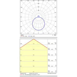 Plafoniera Dins P0395170NDP ACB LED, Negru, Spania