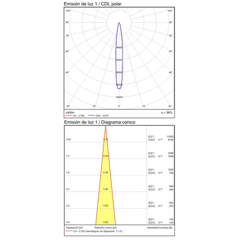 Aplica Dormitor Cio A3239101B ACB LED, Alb, Spania