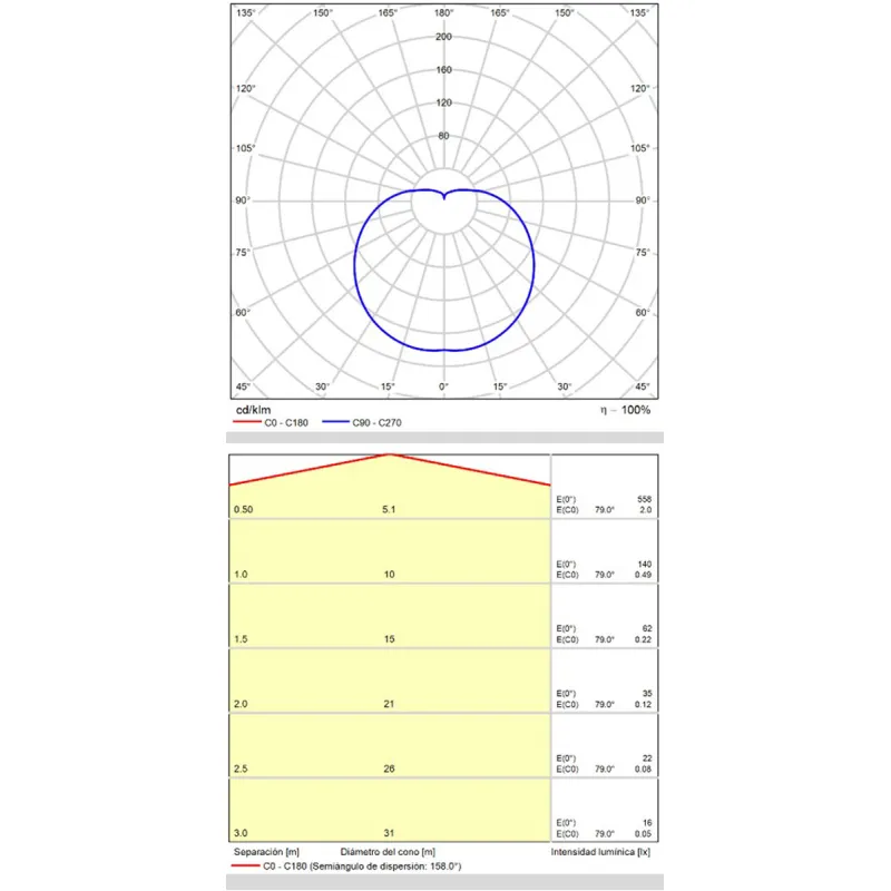 Aplica Baie Aldo A3432070C ACB LED, Opal, Spania