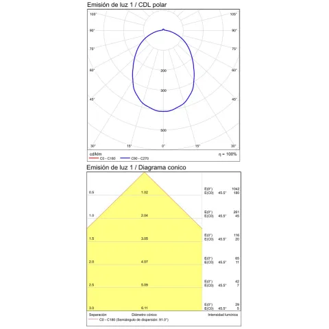 Aplica Exterior Combo A3966070NDT ACB LED, Negru, Spania