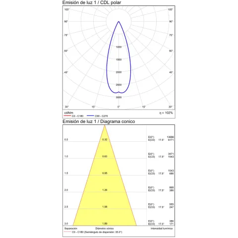 Aplica Pipe A3986000N ACB LED, Negru, Spania