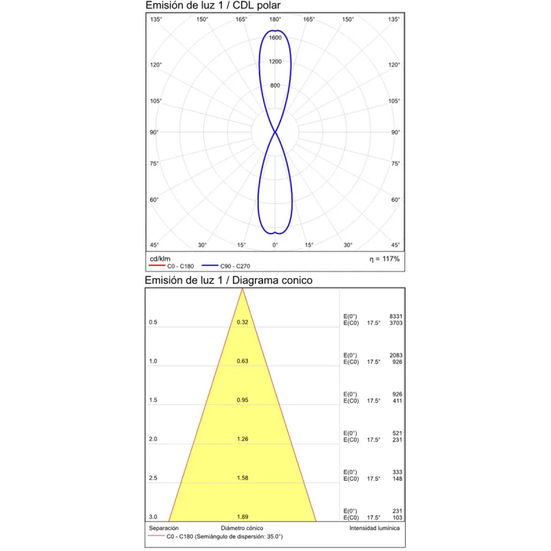 Aplica Pipe A3986100BDP ACB LED, Alb, Spania