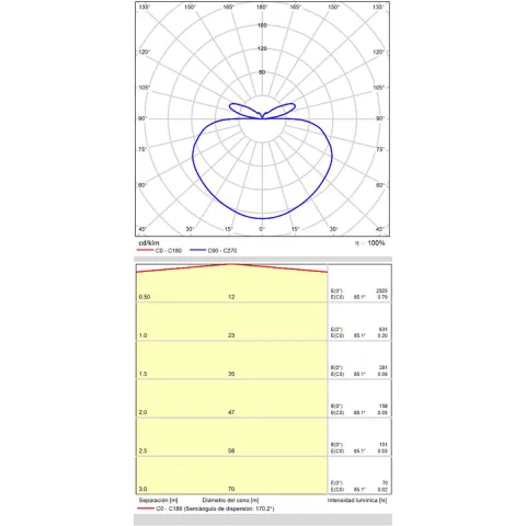 Suspensie Dilga C3450270BCA ACB LED, Alb, Spania