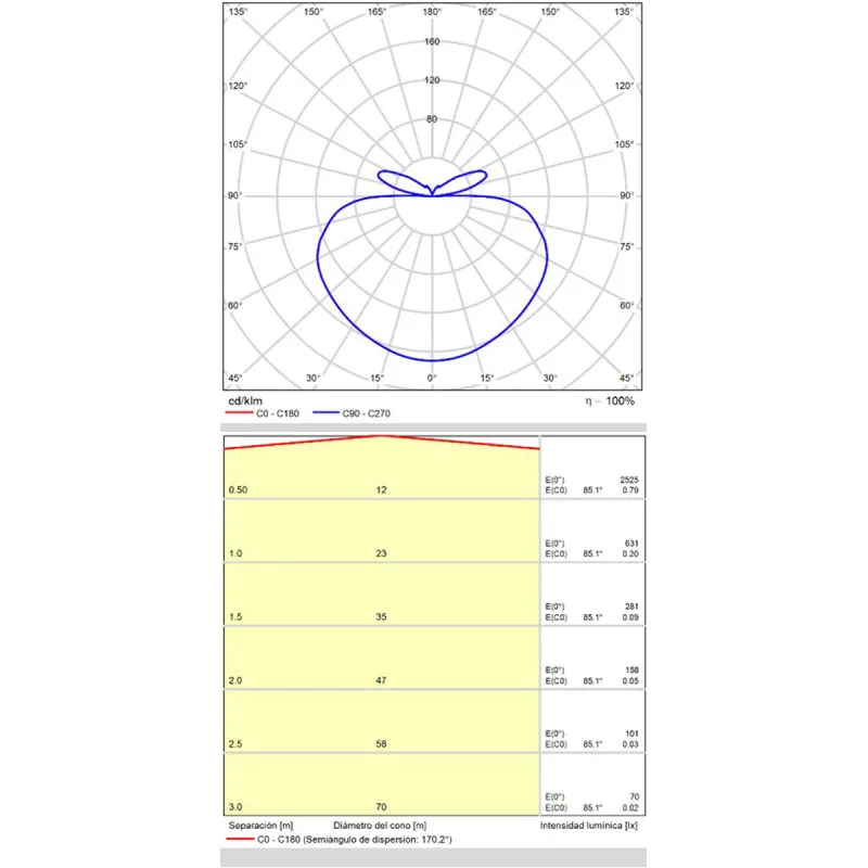 Suspensie Dilga C3450270NDT ACB LED, Negru, Spania