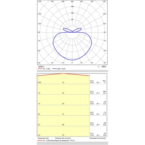 Suspensie Dilga C3450470NCA ACB LED, Negru, Spania