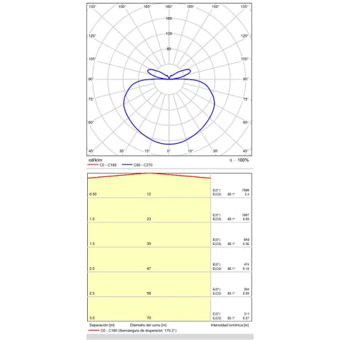 Suspensie Dilga C3450570B ACB LED, Alb, Spania