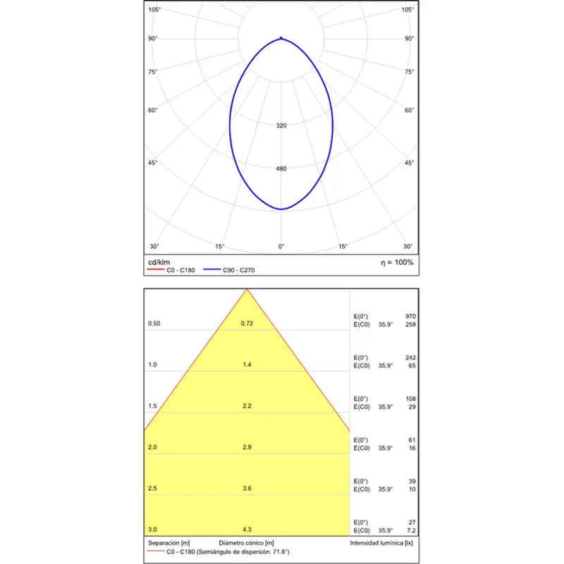 Pendul Bendis C356220B ACB LED, Alb, Spania