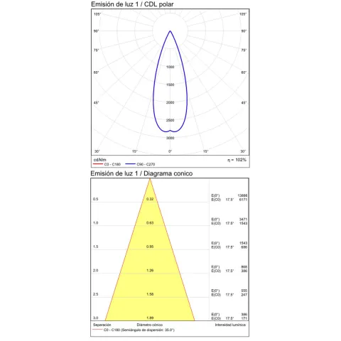 Pendul Lux C3989000ONDP ACB LED, Auriu, Spania