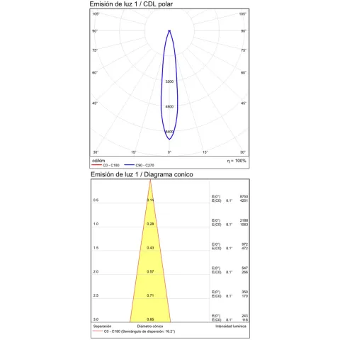 Aplica Dormitor Boheme E382610B ACB LED, Alb, Spania