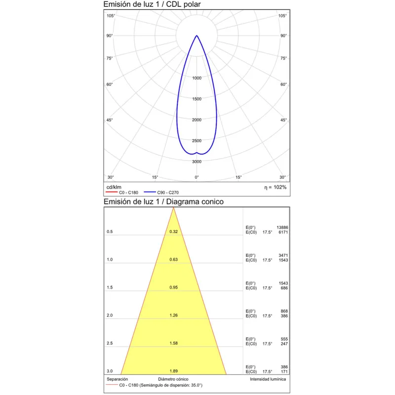 Spot Incastrat Pipe E3986000N ACB LED, Negru, Spania
