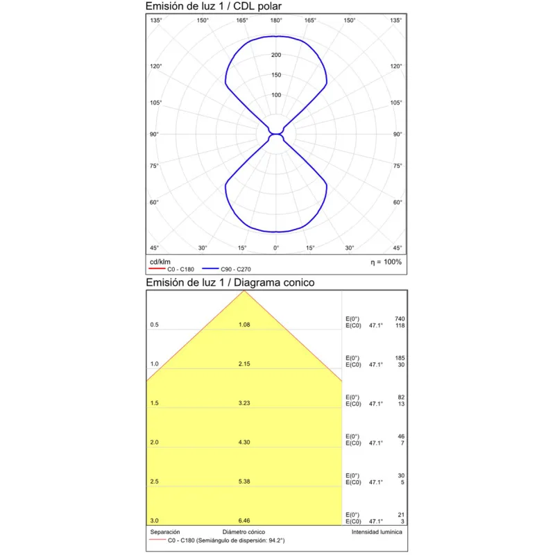 Plafoniera Exterior Perseo P2077000GR ACB LED, Gri, Spania