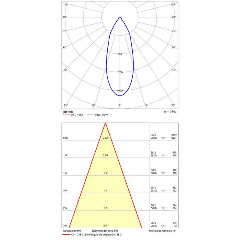 Spot Aplicat Apex P341210B ACB LED, Alb, Spania