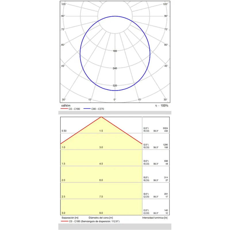 Plafoniera Isia P3453070N ACB LED, Negru, Spania