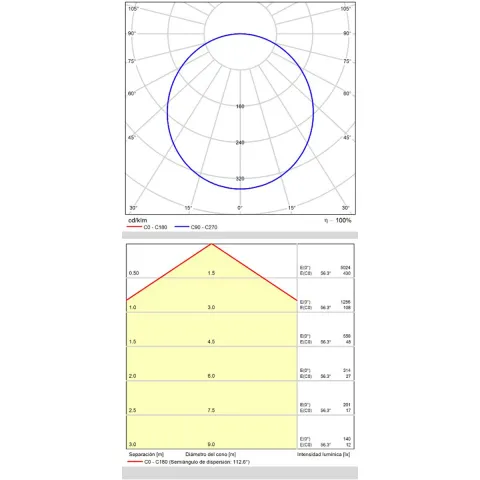 Plafoniera Isia P3453070OTDT ACB LED, Auriu, Spania