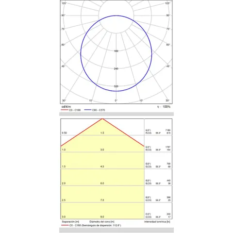 Plafoniera Isia P3453170NCA ACB LED, Negru, Spania