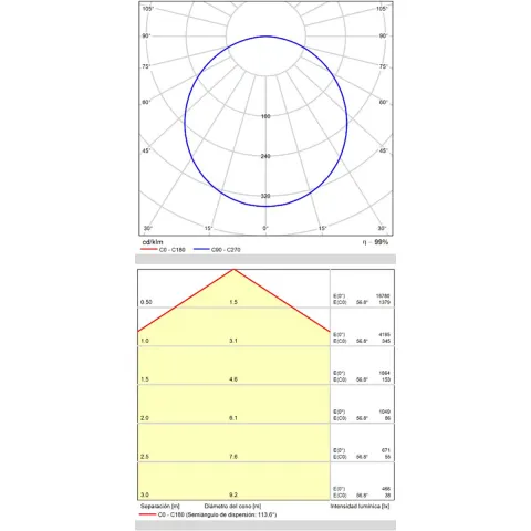 Plafoniera Isia P3453370OTCA ACB LED, Auriu, Spania