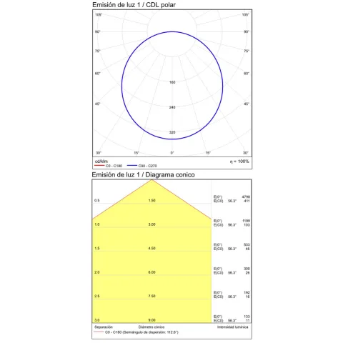 Plafoniera Isia PRO P345340PBDP ACB LED, Alb, Spania