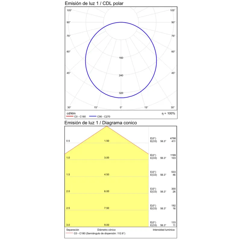 Plafoniera Isia PRO P345340PB ACB LED, Alb, Spania