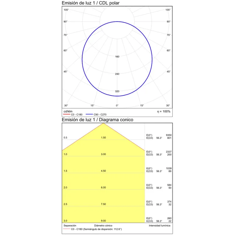 Plafoniera Isia PRO P345390PBCA ACB LED, Alb, Spania
