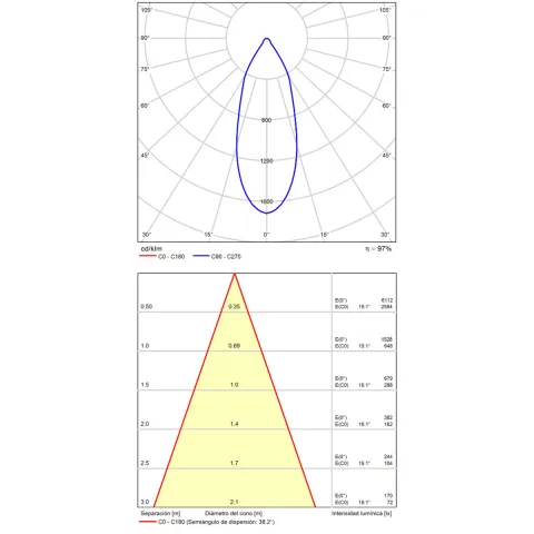 Spot Incastrat Apex P353810BDP ACB LED, Alb, Spania