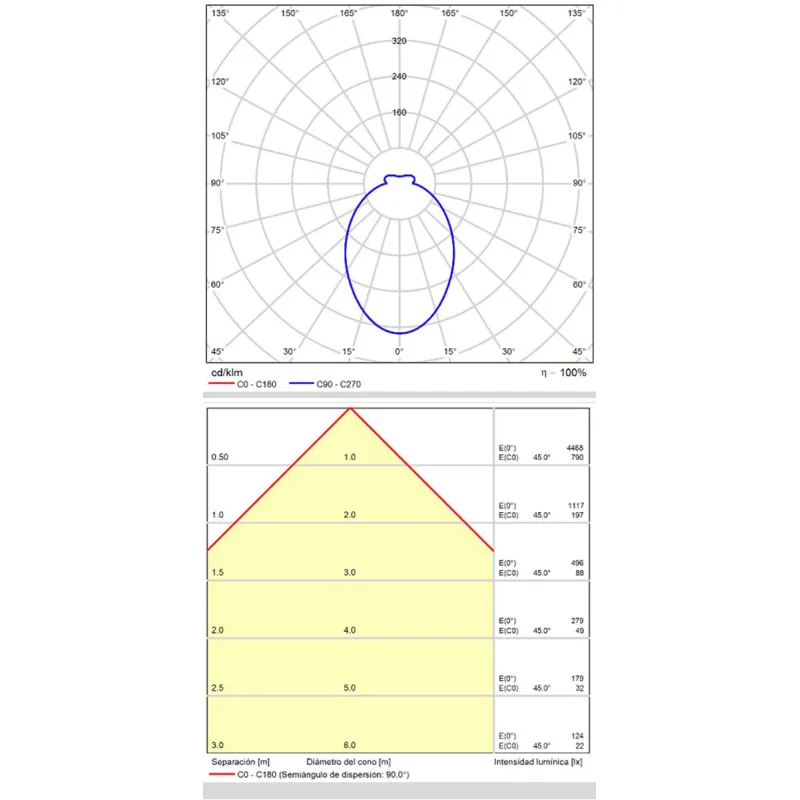 Plafoniera Aliso P3742071NDT ACB LED, Negru, Spania