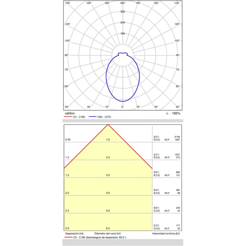 Plafoniera Aliso P3742171N ACB LED, Negru, Spania