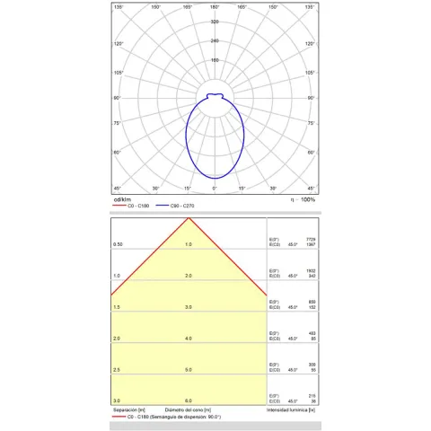 Plafoniera Aliso P3742271NDP ACB LED, Negru, Spania