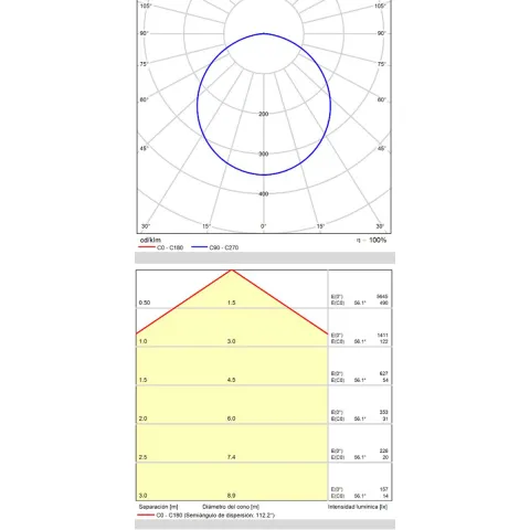 Plafoniera Angus P3979170B ACB LED, Alb, Spania