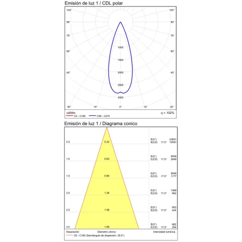 Plafoniera Lux P3989100ONDP ACB LED, Auriu, Spania