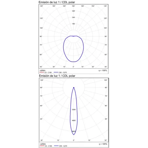 Veioza Panau S36600B ACB LED, Alb, Spania